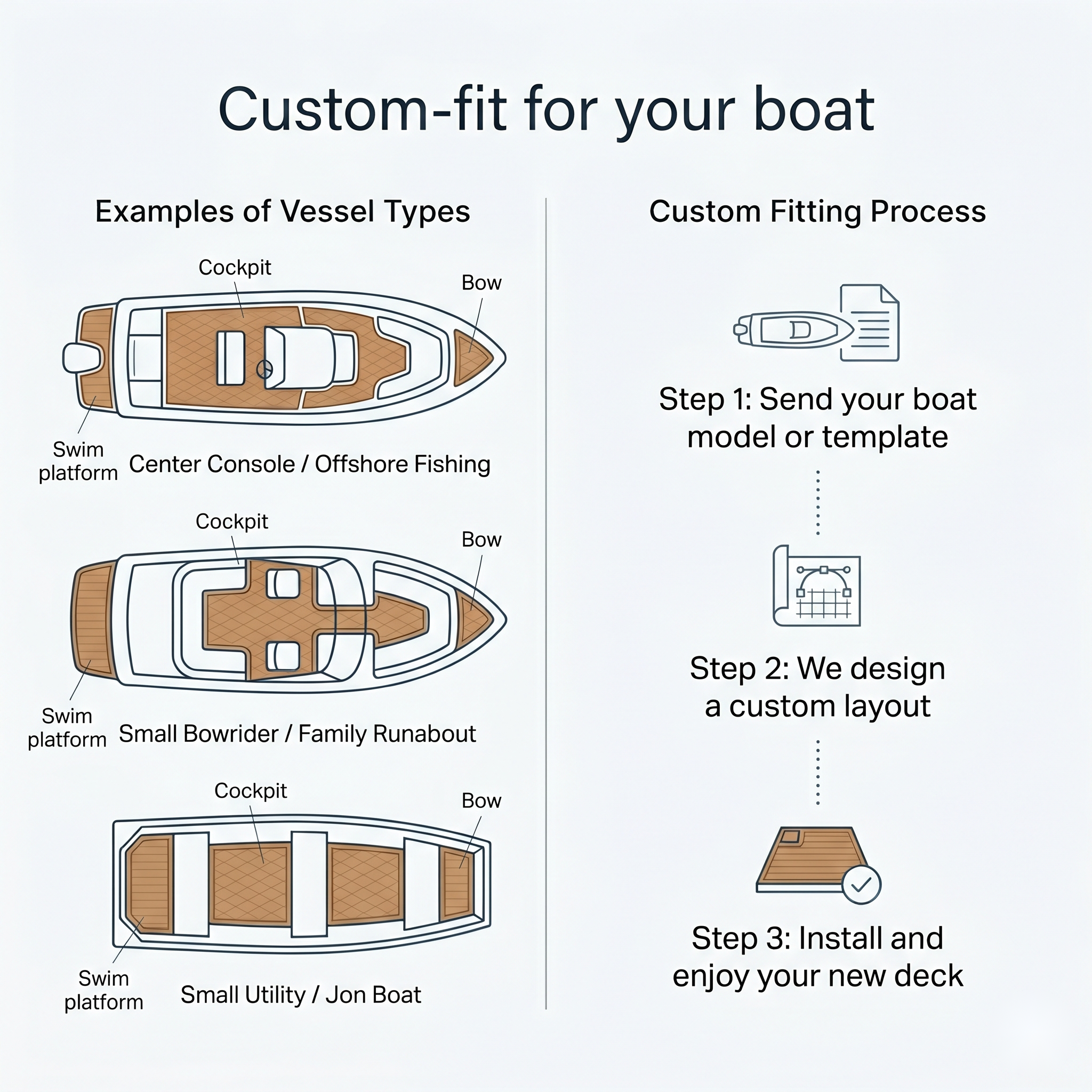 Custom Non-Slip EVA Boat Flooring for Formula -1994 - 31 PC