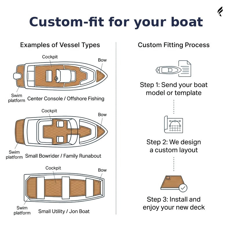 Custom Non-Slip EVA Boat Flooring for Axis - A20 - 2016-2017